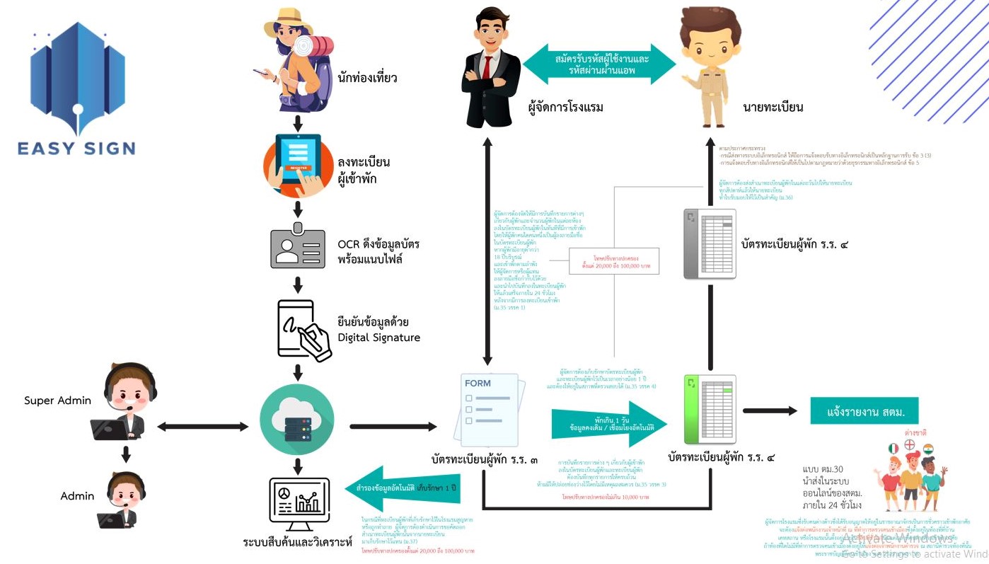 รับทำ Powerpoint ด่วน ราคาถูก