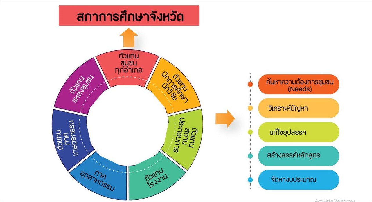 รับจ้างทำสไลด์ ด่วน ราคาถูก